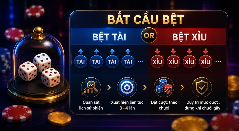 Kỹ thuật bắt cầu bệt khi chơi tài xỉu NEW88 trực tuyến