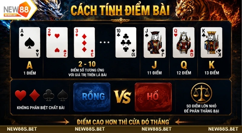 Cách tính điểm các lá bài Rồng Hổ NEW88