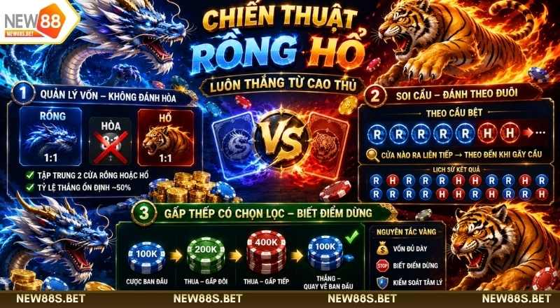 Chiến thuật chơi Rồng hổ NEW88 luôn thắng
