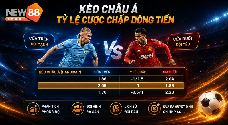 Kèo châu Á Sbobet NEW88 thưởng cao