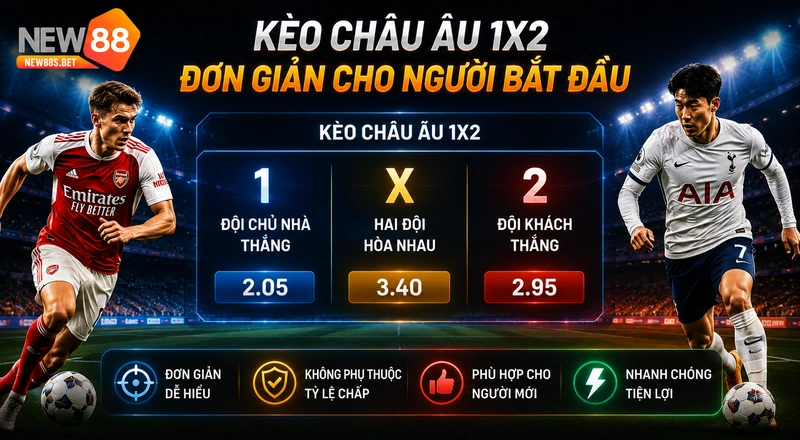 Kèo châu Âu Sbobet NEW88 kịch tính