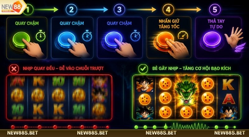 Kỹ thuật điều chỉnh nhịp quay DragonBall NEW88