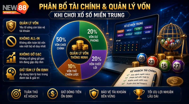 Phân bổ tài chính khi chơi xổ số miền Trung