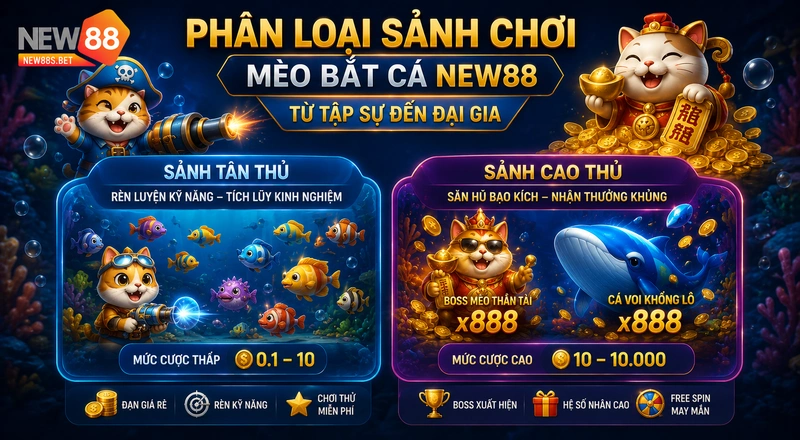 Phân loại sảnh chơi Mèo bắt cá NEW88 Phân loại sảnh chơi Mèo bắt cá NEW88