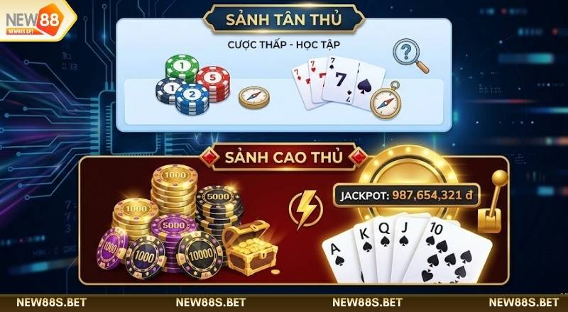 Phân loại sảnh chơi Mini Poker NEW88