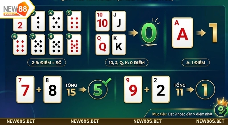 Quy tắc tính điểm Baccarat NEW88