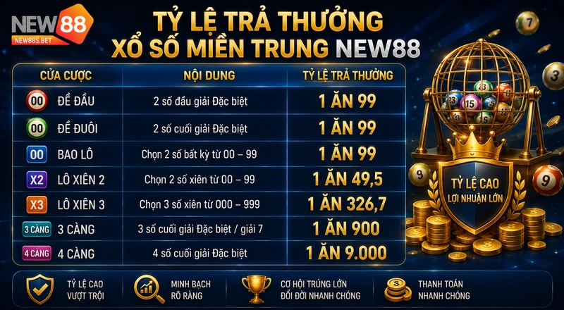 Tỷ lệ trả thưởng Xổ số miền Trung NEW88
