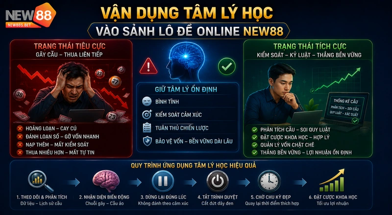 Vận dụng tâm lý học vào sảnh lô đề online NEW88