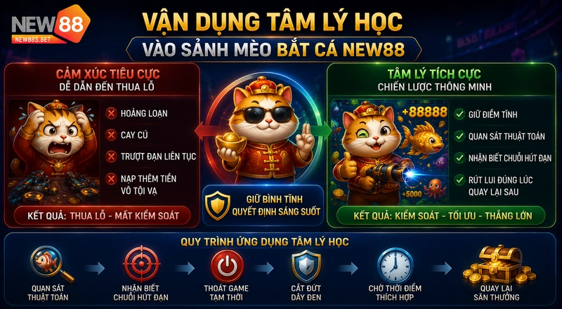 Vận dụng tâm lý học vào sảnh Mèo bắt cá NEW88 Vận dụng tâm lý học vào sảnh Mèo bắt cá NEW88