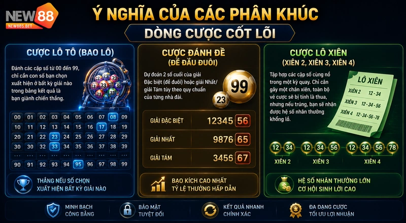 Ý nghĩa của các phân khúc dòng cược lô đề NEW88