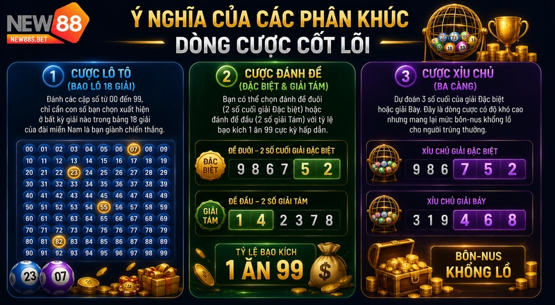 Ý nghĩa phân khúc dòng cược xổ số miền Nam NEW88