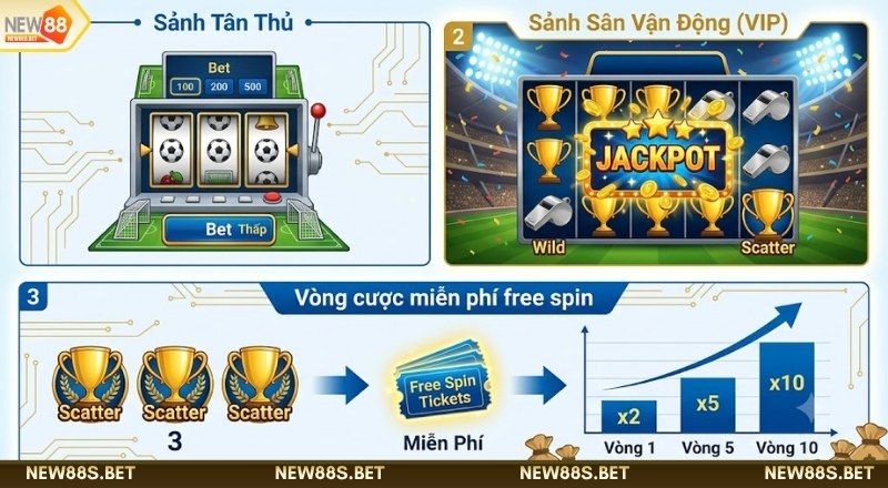 Ý nghĩa phòng cược Nổ hũ Ngôi sao bóng đá NEW88